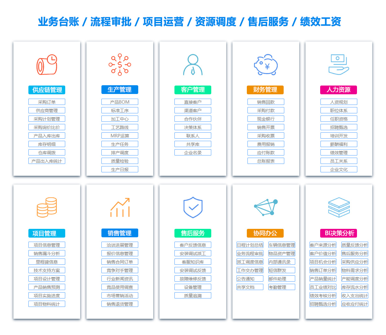 驻马店员工管理系统